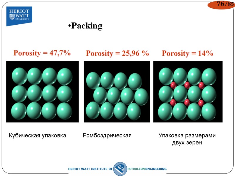 Packing Кубическая упаковка Ромбоэдрическая Упаковка размерами двух зерен 76/85